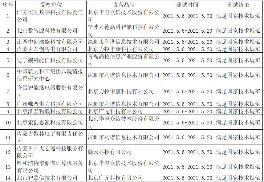 第五批端设备测试名单.jpg